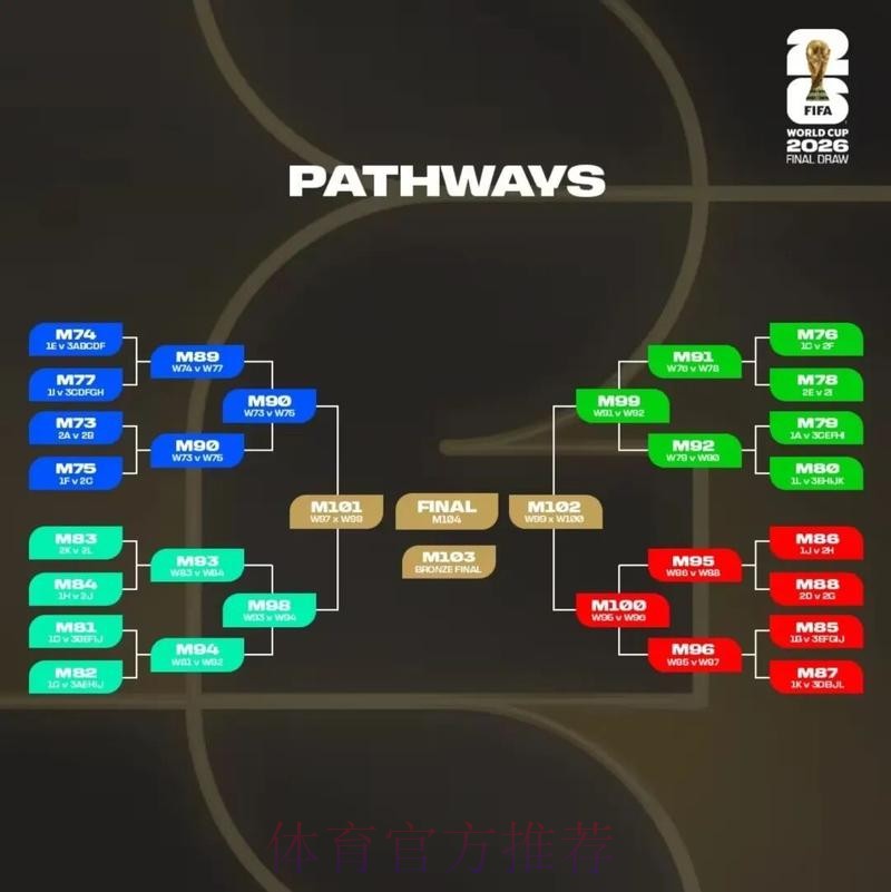2026美加墨世界杯比分技巧